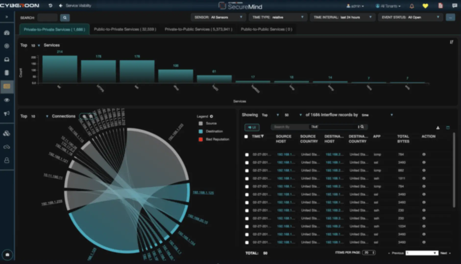 IntelliDefend AI: Real-Time Protection Against Emerging Threats